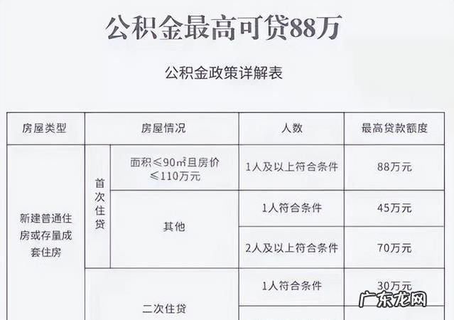 按揭贷款额度怎么算的,按揭贷款计算公式