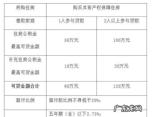 按揭贷款额度怎么算的,按揭贷款计算公式