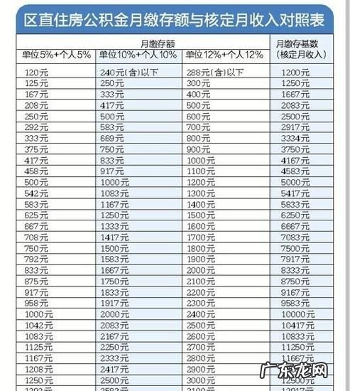 按揭贷款额度怎么算的,按揭贷款计算公式