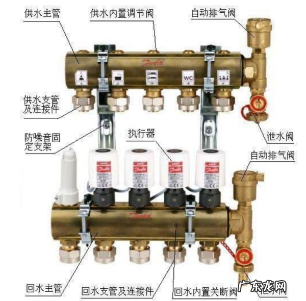 地暖长期不用冬天需要泄水,地暖需要每个冬天都排水嘛为什么