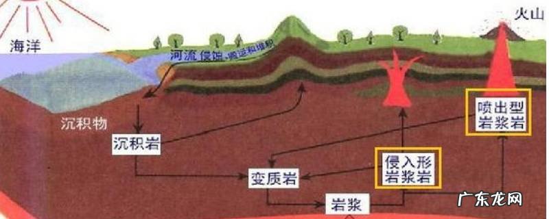 常见的喷出岩和侵入岩 喷出岩和侵入岩哪个先形成
