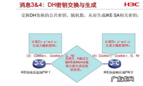 做doi什么意思,doi是什么意思