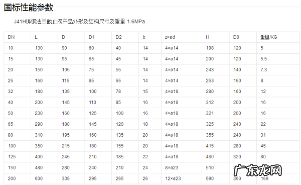 dn40是几分管,水管的几分几寸是怎么计算的