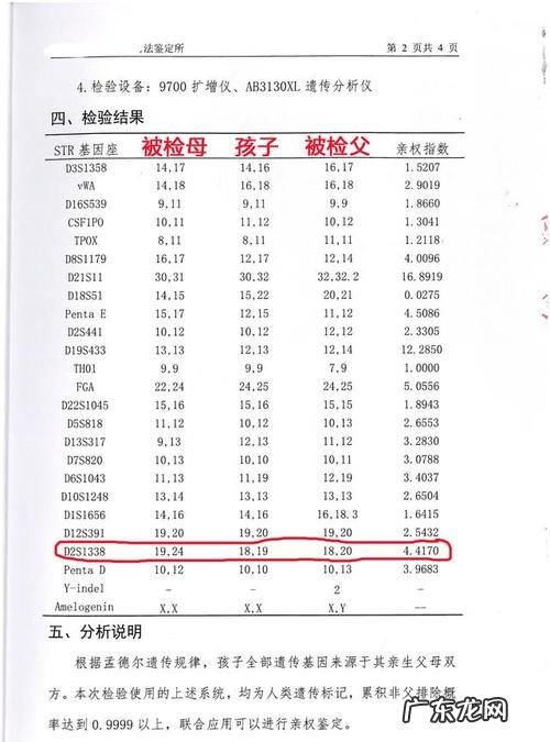 要亲子鉴定的情况有哪些,哪些人可以申请亲子鉴定
