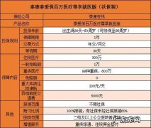 泰爱保百万医疗险需要交多少年,百万医疗险一年交多少钱
