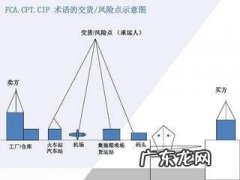 cif和fob的区别,FOB和CIF的区别和联系