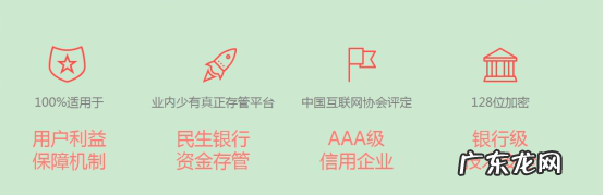 人人贷额度多少,人人贷可以分36期
