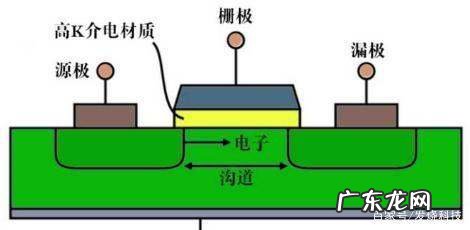 芯片的纳米数是指什么,半导体芯片中的多少纳米技术是什么意思