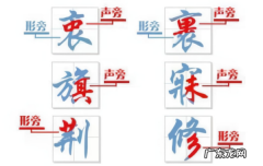 什么叫声旁读音,什么叫声旁和形旁