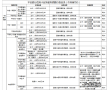 平安信用卡刷几次免年费,平安信用卡年费多少