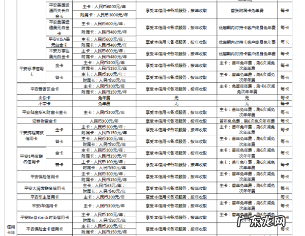 平安信用卡刷几次免年费,平安信用卡年费多少