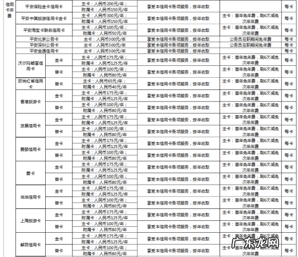 平安信用卡刷几次免年费,平安信用卡年费多少