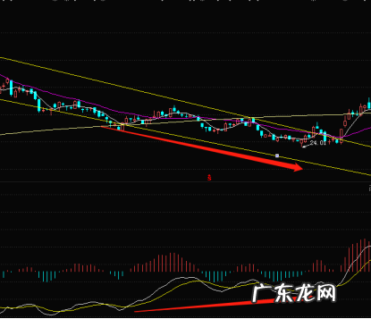 股票中什么叫底背离,股票的底背离是什么意思底背离