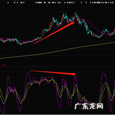 股票中什么叫底背离,股票的底背离是什么意思底背离