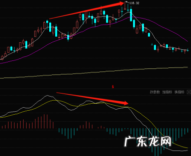 股票中什么叫底背离,股票的底背离是什么意思底背离