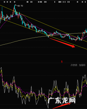 股票中什么叫底背离,股票的底背离是什么意思底背离