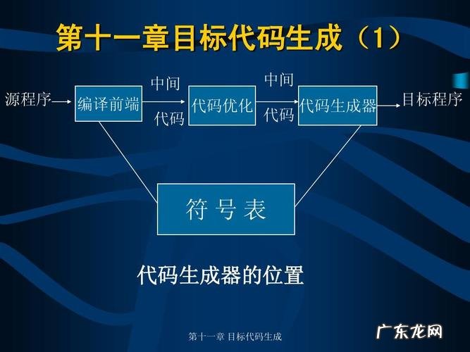 代码的由来ppt,源代码是谁发明的