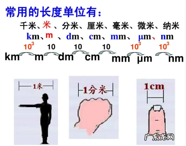 长度单位的由来,长度单位米起源于哪里