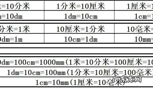 长度单位的由来,长度单位米起源于哪里