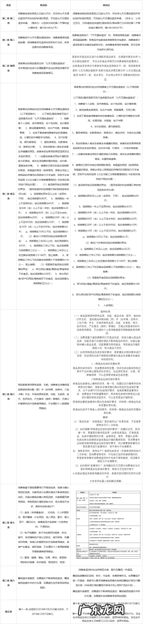 小红书变更第三方商家七天无理由退换货规范,1月14日生效!