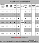 首保公里数不够怎么办,新车不到5000公里可以首保