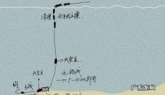 加粗尾浮漂挂蚯蚓如何调漂,挂蚯蚓如何调漂图解