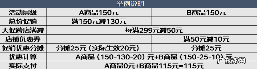 2024年京东年货节大促跨店满减活动怎么报名?附攻略