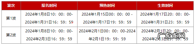 2024年京东年货节大促跨店满减活动怎么报名?附攻略