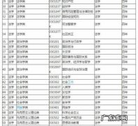 高考填报志愿什么专业比较好,高考志愿填报什么专业好就业