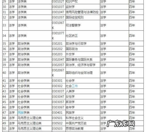 高考填报志愿什么专业比较好,高考志愿填报什么专业好就业