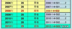 如何判断平年 如何判断平年闰年口诀