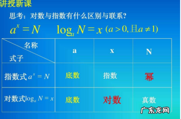 对数的由来论文,论文中相对数指标变量为什么要取对数值