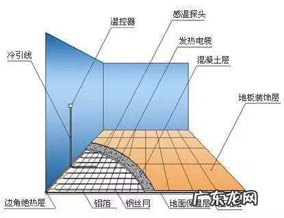 地暖停了要不要把水排出,地暖不供暖的话地暖的水还需要排出
