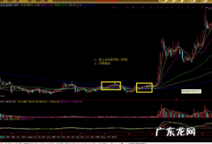 牛熊线是多少日均线,牛熊线是多少日均线