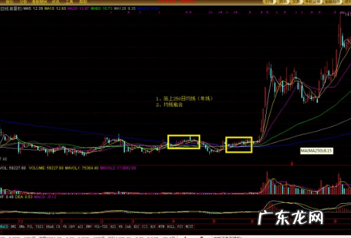 牛熊线是多少日均线,牛熊线是多少日均线