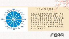 24节气由来,24节气的由来