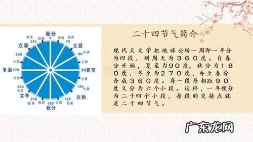 24节气由来,24节气的由来