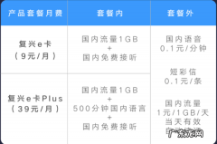 套餐外语音通信费是什么,套餐外语音费指的是什么意思
