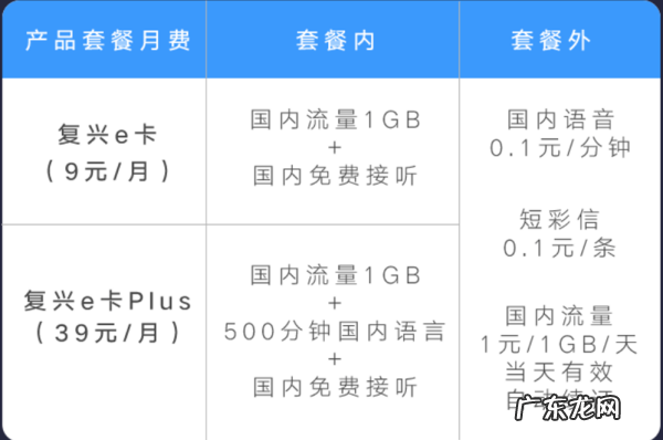 套餐外语音通信费是什么,套餐外语音费指的是什么意思