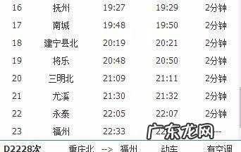d2228在重庆哪个广场,重庆北到三明北动车要经过多少站
