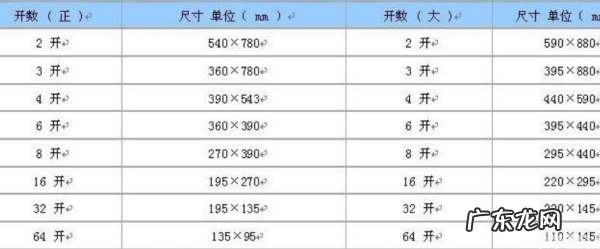 8开纸多大尺寸大小,八开纸尺寸是多少厘米