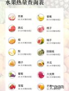 哪些水果是低糖水果,含糖量低的水果有哪些