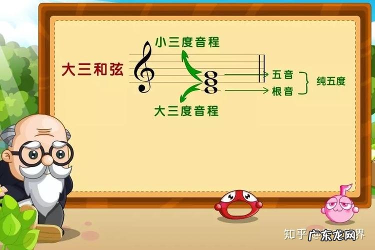 大三度和小三度的区别,念三音是什么意思