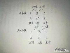 大三度和小三度的区别,念三音是什么意思