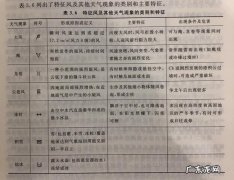 风的特点是什么,学校教风有哪些特点