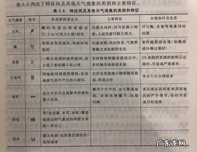 风的特点是什么,学校教风有哪些特点