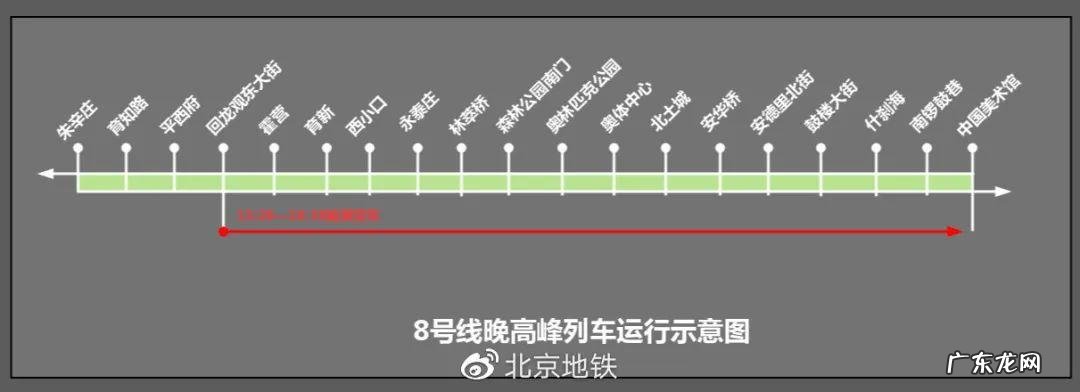 地铁多久一趟,呼市地铁几分钟一趟疫情期间