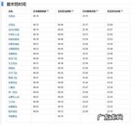 地铁多久一趟,呼市地铁几分钟一趟疫情期间