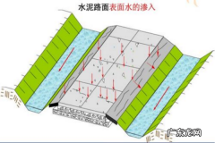 路基地面排水设施主要有哪些,路基排水工程包括哪些内容