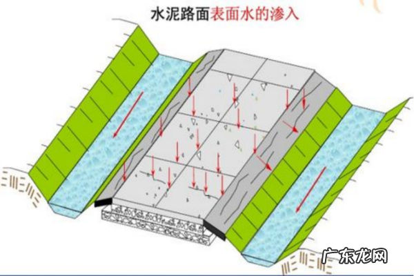 路基地面排水设施主要有哪些,路基排水工程包括哪些内容